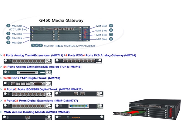 电话总机系统规划