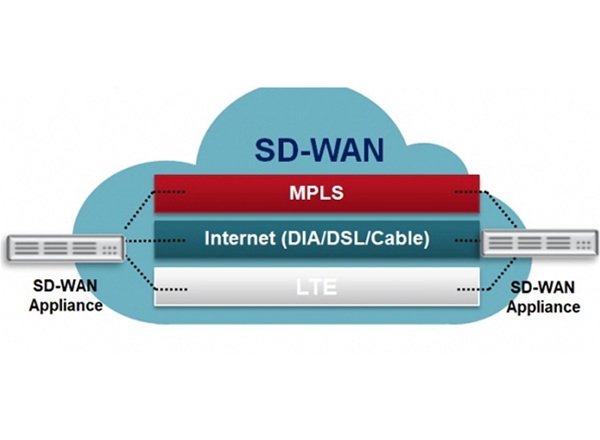 Use cases for SD-WAN